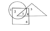In the given Venn diagram, circle represent people who live in joint ...