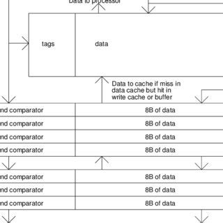 Image result for Cache Write Through