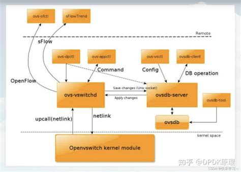 Ovso Machine Learning 的图像结果