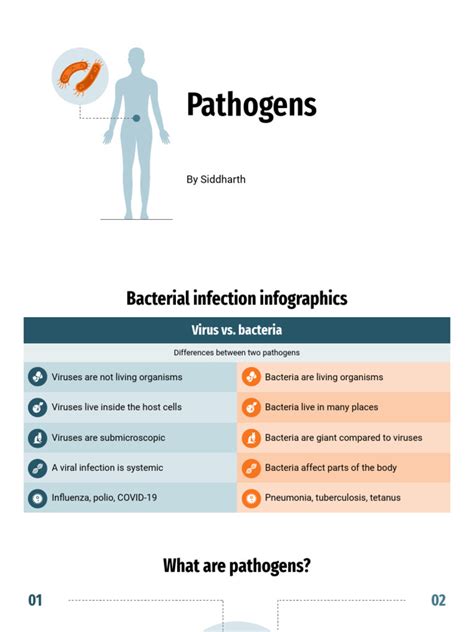 Pathogen 的图像结果