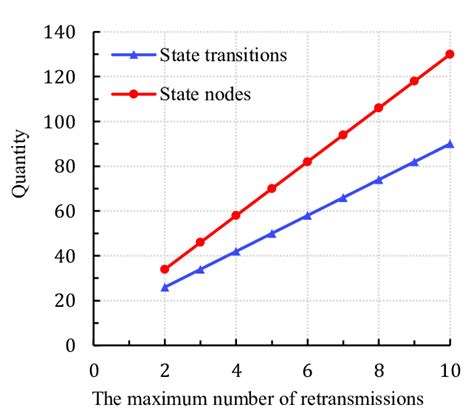 Image result for Regression Method