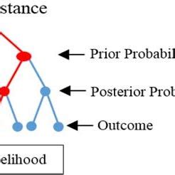 Equation NB Algorithm 的图像结果