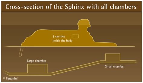 Chambers beneath the Sphinx - GIZA-LEGACY