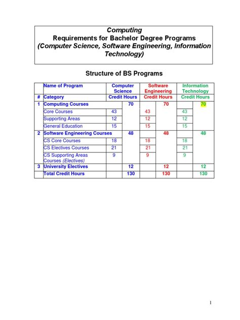 Image result for Requirements for Computer Science