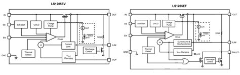 LS1205ExD33 Protection eFuse ICs - Littelfuse | Mouser