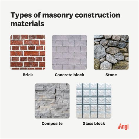 What Is Masonry? Definition and Types of Masonry