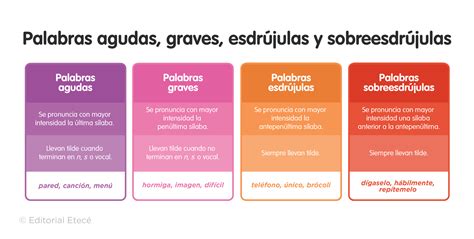 Oraciones con palabras agudas (qué son y ejemplos)