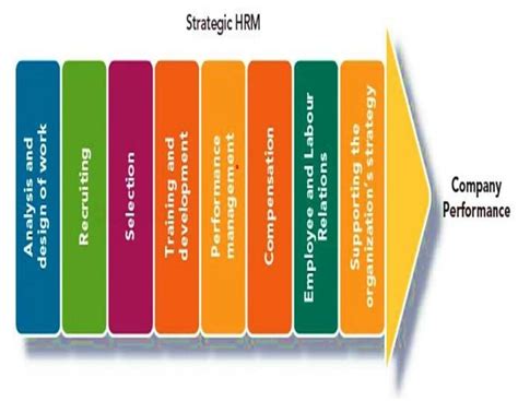Human Resource Management Practices 的图像结果
