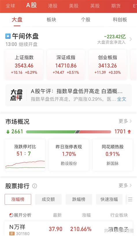 股票入门基础知识图解 K线图，分时图，筹码分布图5日均线怎么看