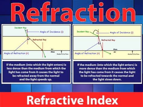 Image result for Refraction Physics 2 Hard Problems