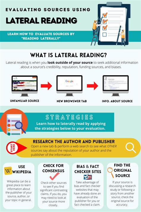 Verifying Sources – Professional Writing and Communications for Business