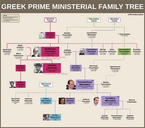 Greek Prime Ministerial Family Tree : r/UsefulCharts
