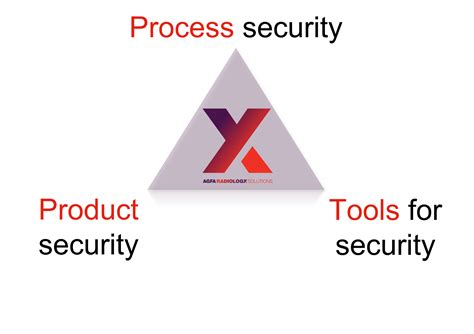 Information Privacy and Security 的图像结果
