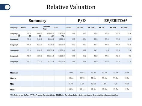 What Is the Relationship Between P/E Ratio and Stock Price? - India ...