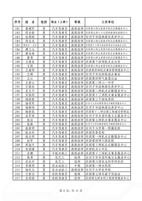 2023年度兵团机关、事业单位工人技术等级考核合格人员名单公示