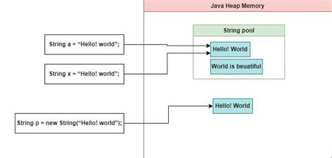 Image result for Java Frequently Asked Interview Questions