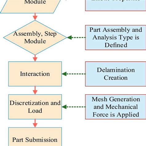 Simulation Modelling 的图像结果