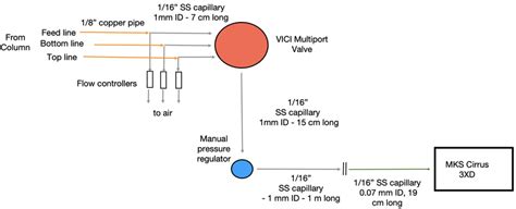Image result for Gas Sampling System