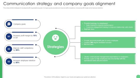 Communication Strategy Development Process 的图像结果
