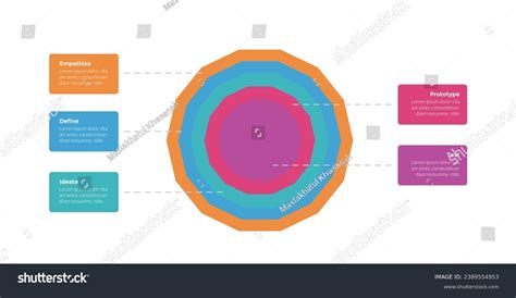 Design Thinking Infographic 的图像结果
