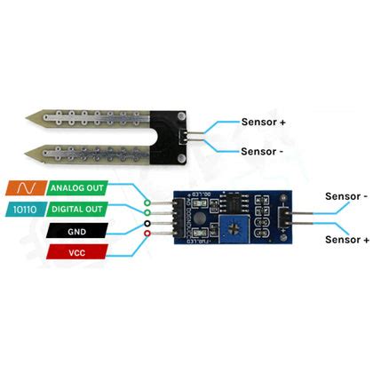 Sensors & Modules - KitsGuru