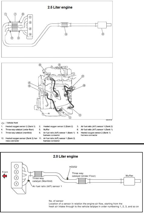 Image result for Nissan P2A00 Engine Code