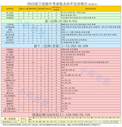 2022杭州重点公办初中一览表（附民办学校排名） - 余杭仁和中学升学率 - 实验室设备网