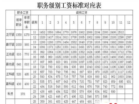 公务员退休工资丨退休费一个月多少钱