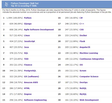 Python Web Development Tools 的图像结果