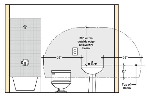 Electrical Outlet Height From Floor Code Standard | Viewfloor.co