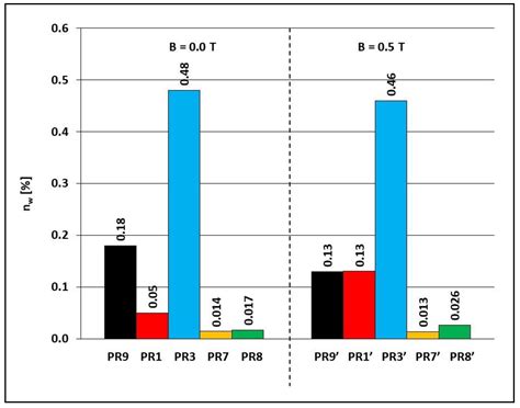 Tests of Physicochemical and Mechanical Strength Properties of Polymer ...