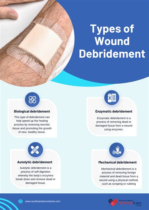 Types Wound Care Products at Karan Katz blog