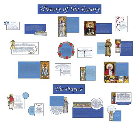 The History of the Rosary LLCO340