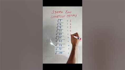 Image result for Square Root Easy Method