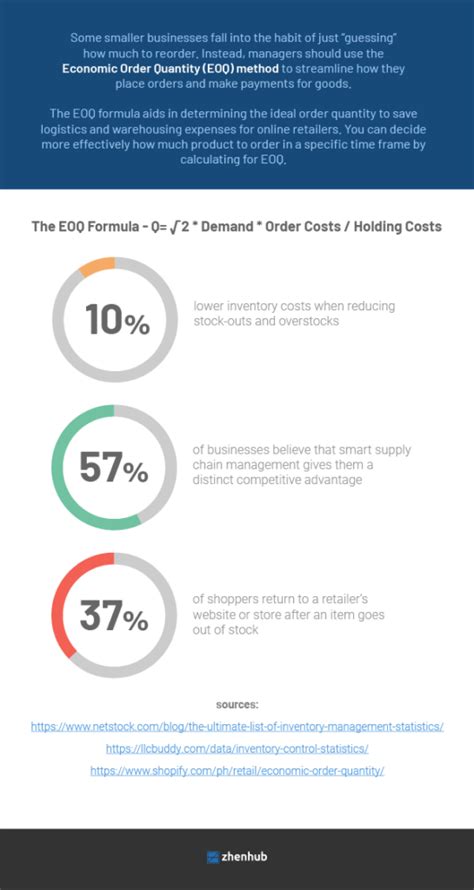 Image result for Economic order quantity examples