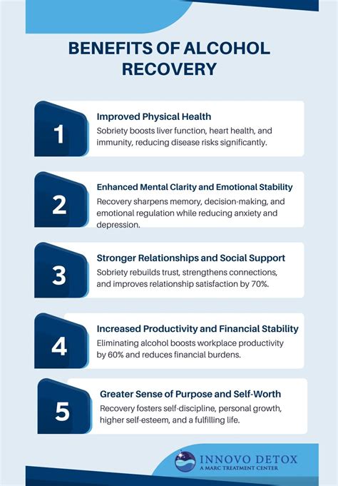 Image result for Alcohol Addiction Recovery