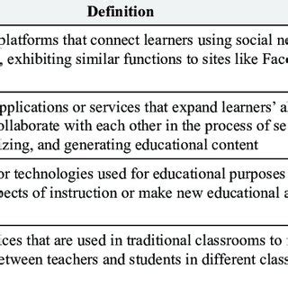 Types of ICT 的图像结果