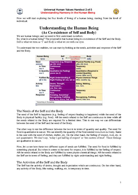 UHV Handout 2: Exploring Harmony in Human Existence and Self - Studocu