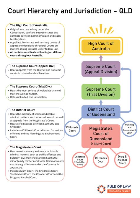 Elements Of Jurisdiction In Criminal Cases