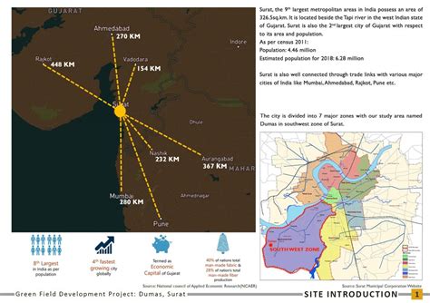 Green field development project | Dumas | Surat | CEPT - Portfolio