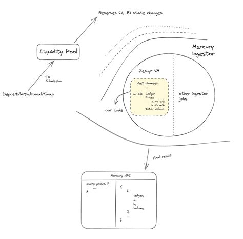 Image result for Zephyr Tutorial