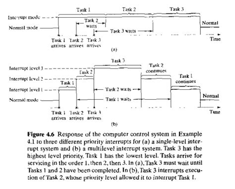 Computer Process Control Photos 的图像结果