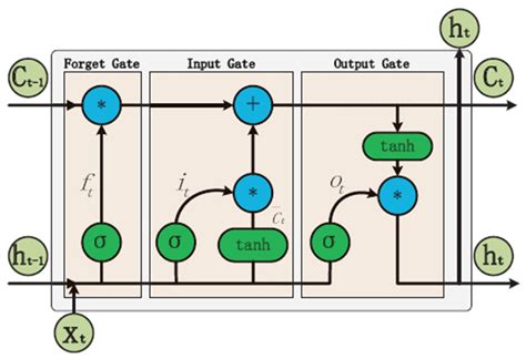 An Efficient EEG Signal Analysis for Emotion Recognition Using FPGA