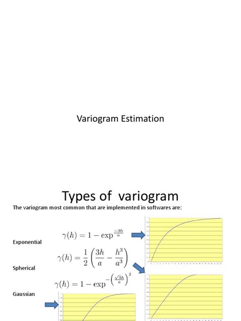 Image result for Variogram Analysis