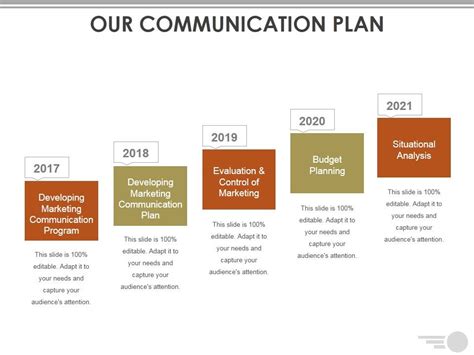 Communication Plan PowerPoint Presentation 的图像结果