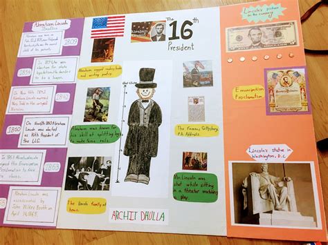 Print and craft abraham lincoln s stovepipe hat timeline – Artofit