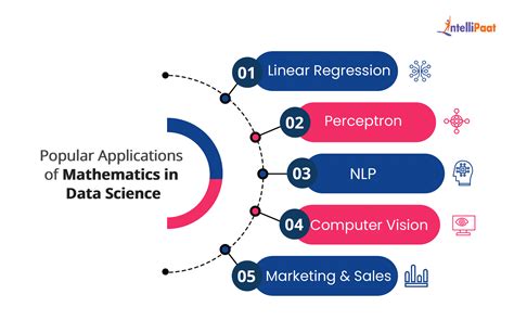 Mathematics for Data Science - Master Math and Data Science Now