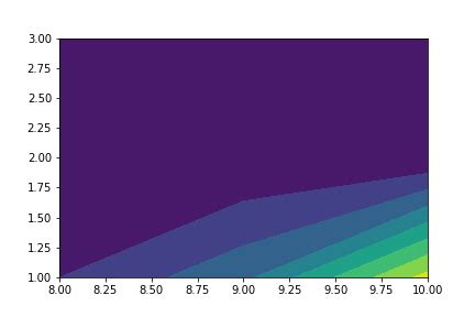 Pytecplot Slice Contour Plot 的图像结果