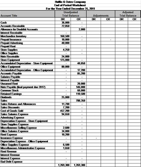 Closing Entries: Step by Step Guide – Kino19