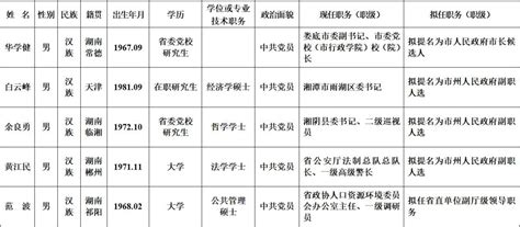 湖南省委组织部发布一批干部任前公示-新闻频道-长城网